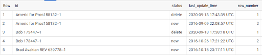 BigQuery Window Functions - Row Rank